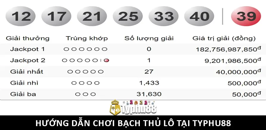 Huong dan choi Bach thu lo tai TYPHU88