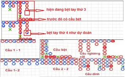 Cách canh cầu Baccarat